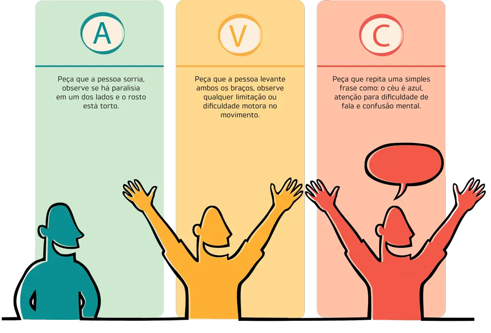 Anvisa aprova novo medicamento para prevenção do AVC