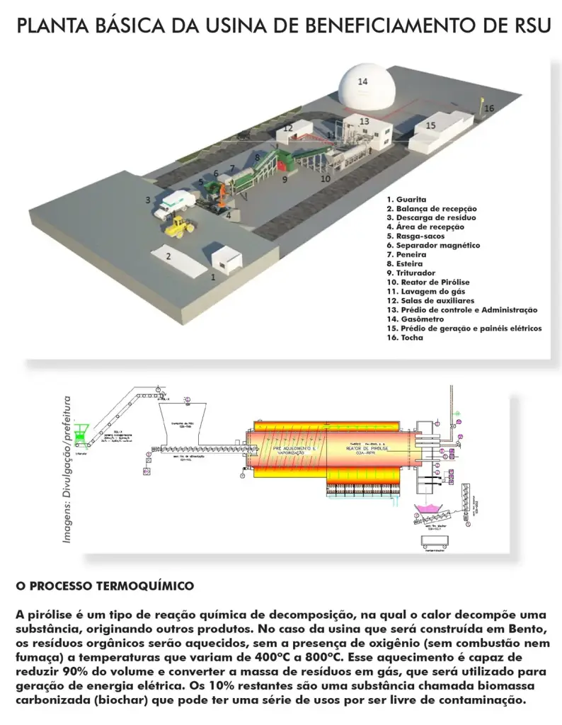 Bento será a primeira cidade do Brasil a transformar o lixo orgânico em energia