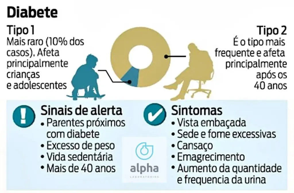 DIABETES TIPO 2: SAIBA MAIS