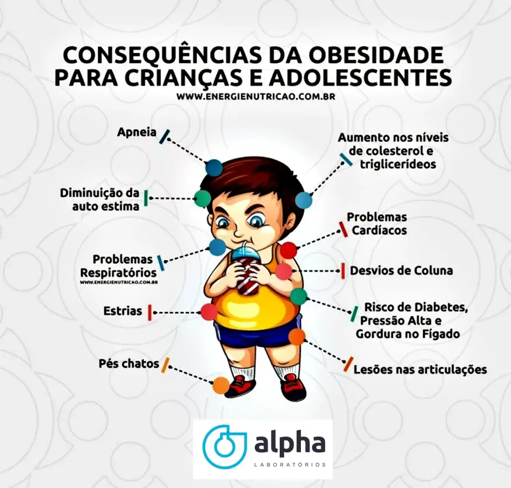 Brincadeira pode ajudar a combater obesidade infantil. Entenda!
