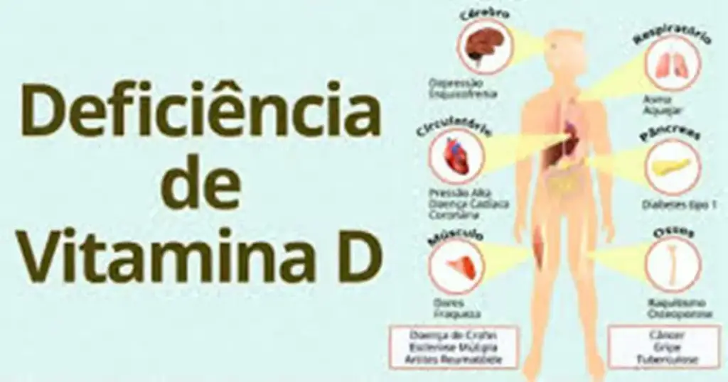 Saiba mais sobre a VITAMINA D
