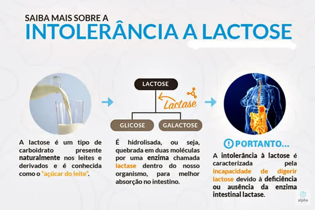 Intolerância à lactose!