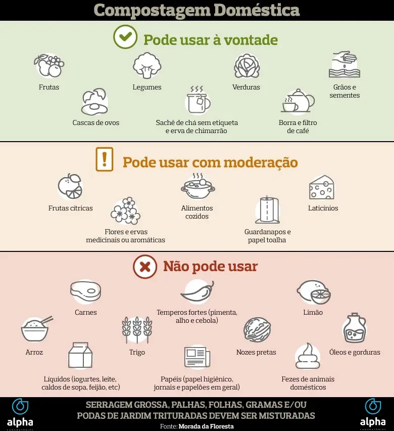 COMPOSTAGEM