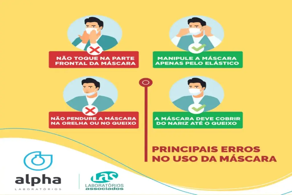 MÁSCARAS: USE ADEQUADAMENTE