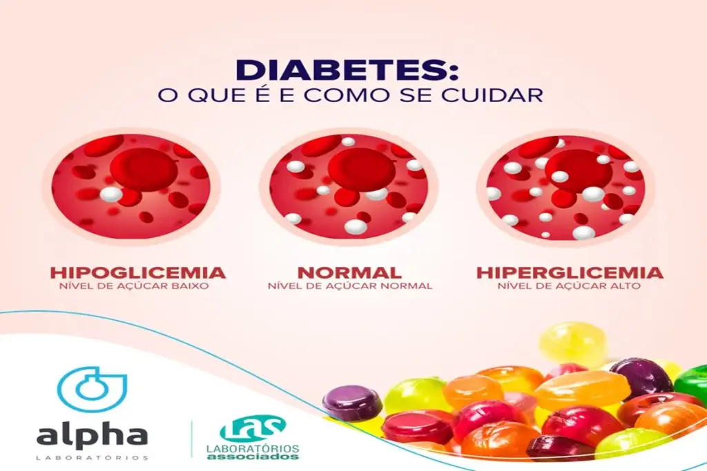 DIABETES