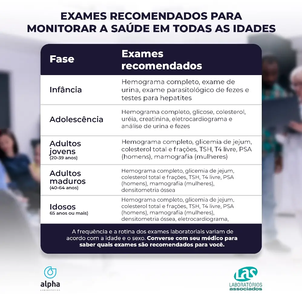 EXAMES RECOMENDADOS PARA MONITORAR SUA SAÚDE EM TODAS IDADES